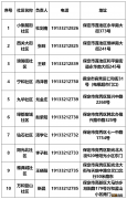 保定主城区电动车上牌登记服务网点 保定主城区电动车上牌登记服务网点查询