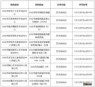 兴化市校外培训机构注销办学许可证汇总名单