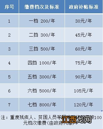 2022保定莲池区城乡居民养老保险缴费流程