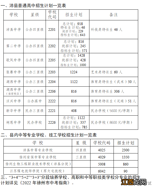 沛县2022年高中阶段学校招生实施办法 2021年沛县普通高中招生计划