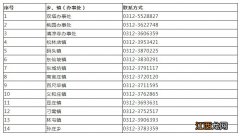 2020涿州退役军人优待证审验时间+流程+联系方式