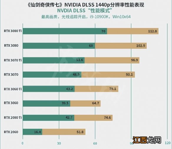 仙剑奇侠传7光追表现怎么样 仙剑奇侠传7开光追