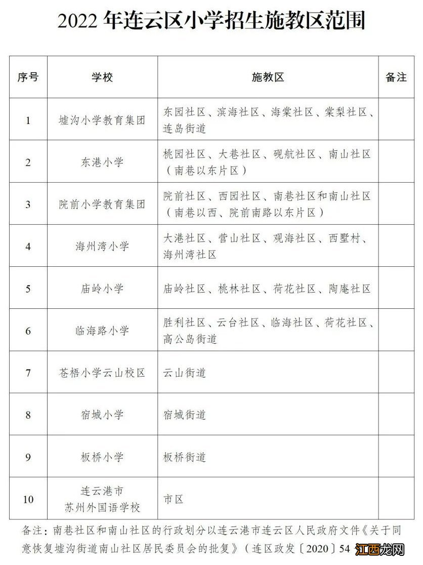 连云港市连云区2022年中小学招生工作意见