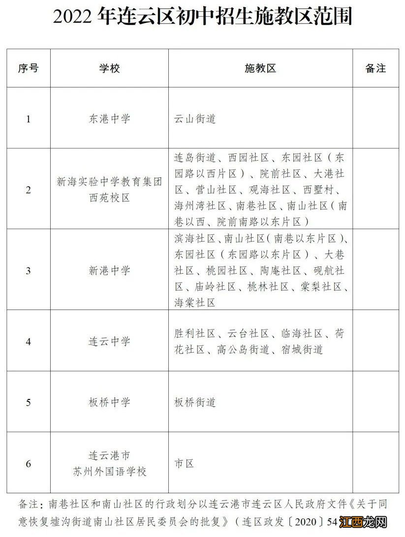 连云港市连云区2022年中小学招生工作意见