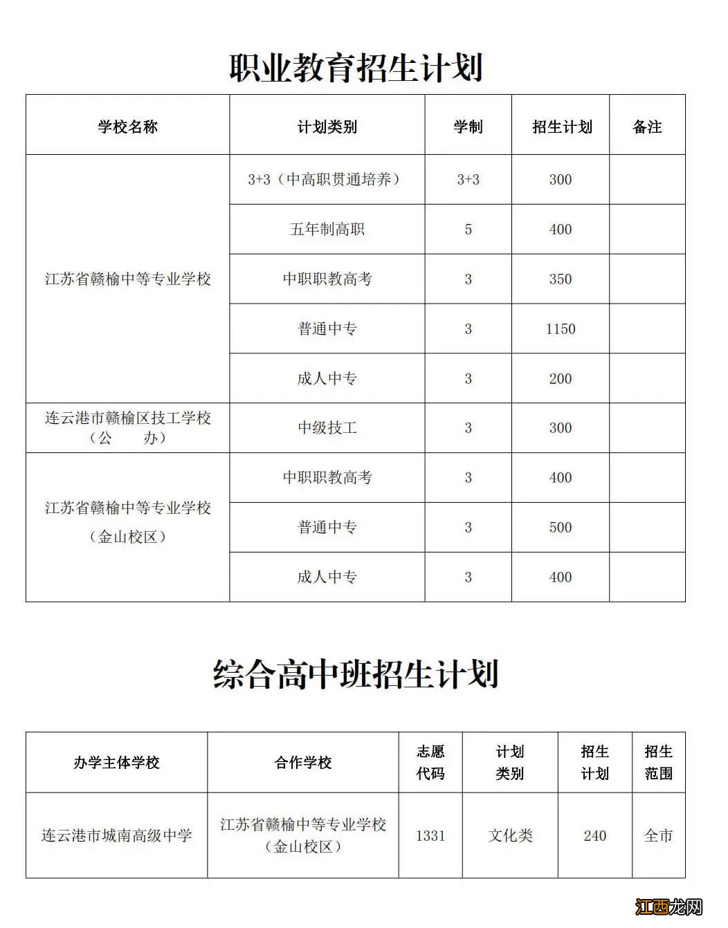 2022连云港市赣榆区职业类学校计划招生人数