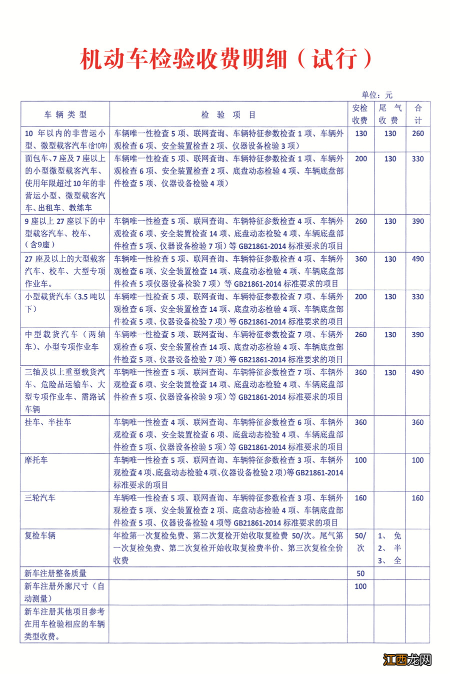 保定机动车年检流程 保定车辆年检办理流程