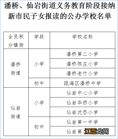 2022温州瓯海潘桥、仙岩街道新市民子女可以读哪些公立学校？