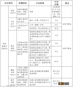 2022温州瓯海新市民子女义务教育全员积分入学实施办法