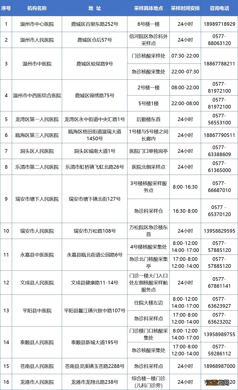 附24小时核酸检测点 浙江温州2022年考研考生核酸检测怎么做？