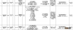 2021秋季上岗教师 2020东莞公办教师招聘职位表