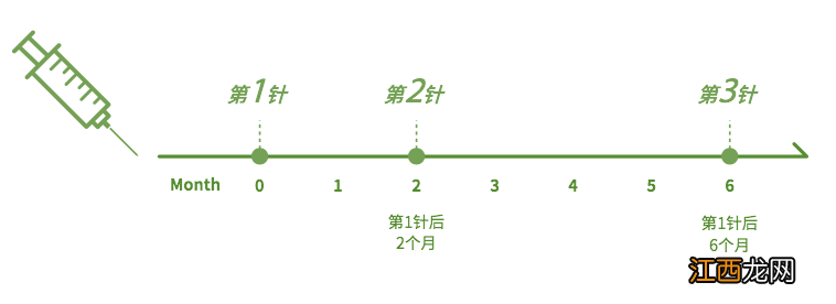 长春九价疫苗可以用医保支付吗？