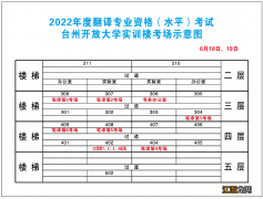 台州翻译专业资格考试在哪考2022册 台州翻译专业资格考试在哪考2022