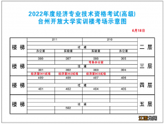 附考点安排 台州2022高级经济专业技术资格考试时间