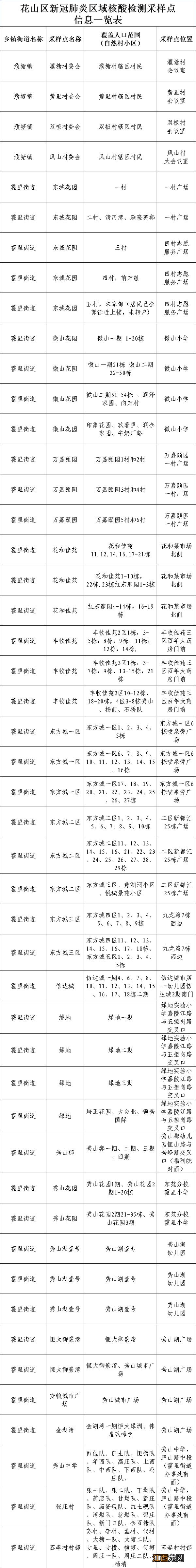 区域核酸检测 马鞍山花山区核酸检测采样点分布