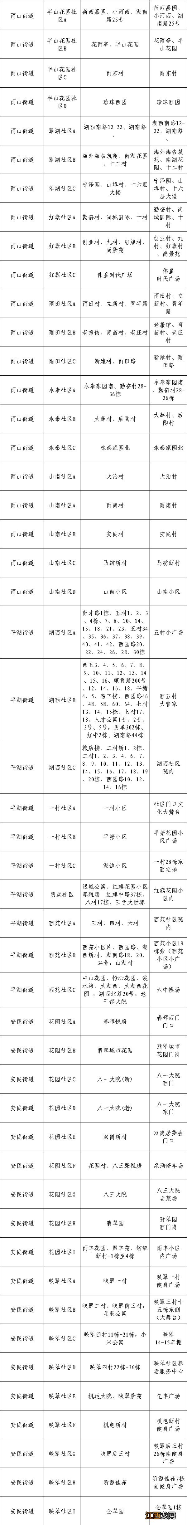 马鞍山雨山区区域核酸检测采样点分布