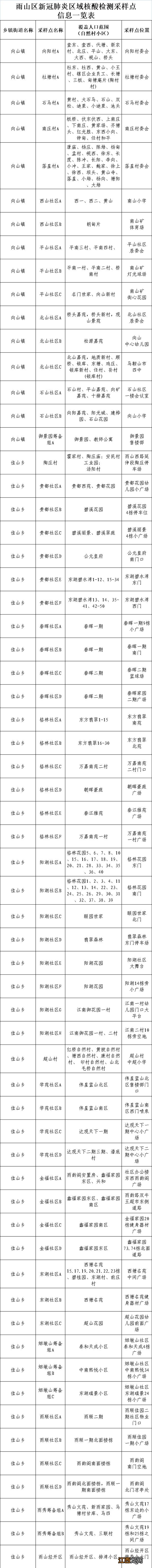 马鞍山雨山区区域核酸检测采样点分布