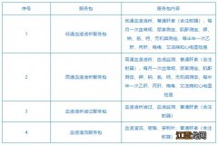 大连重症尿毒症门诊透析医保支付标准是多少