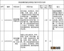 在邯郸一个人去做核酸只能单采吗 邯郸哪里可以做核酸