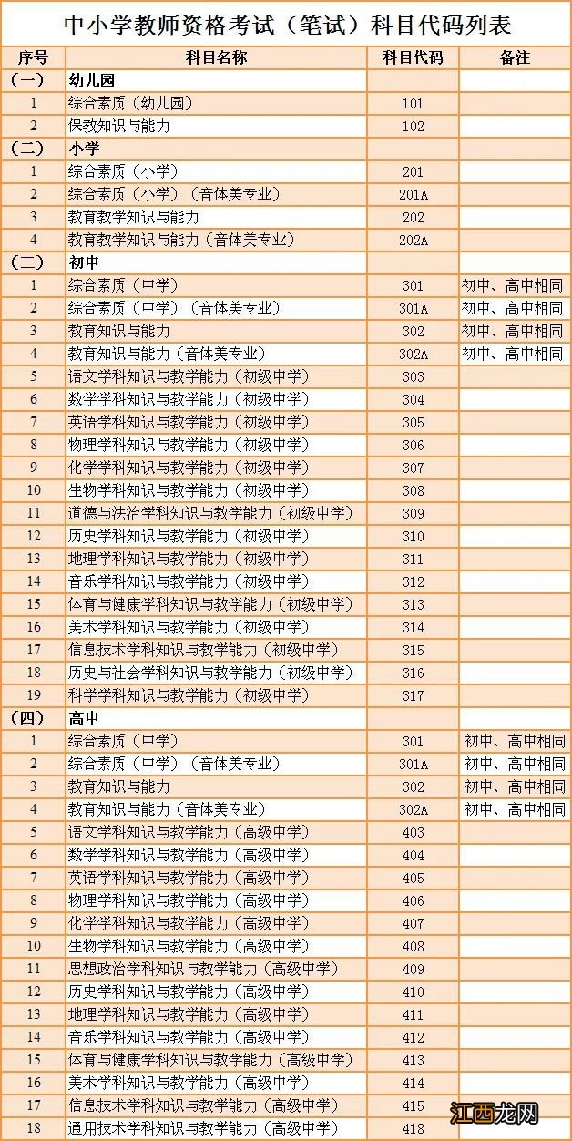 笔试 河北省2022年上半年中小学教师资格考试补充公告