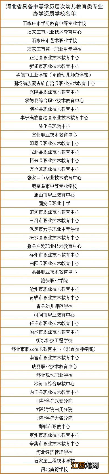 笔试 河北省2022年上半年中小学教师资格考试补充公告