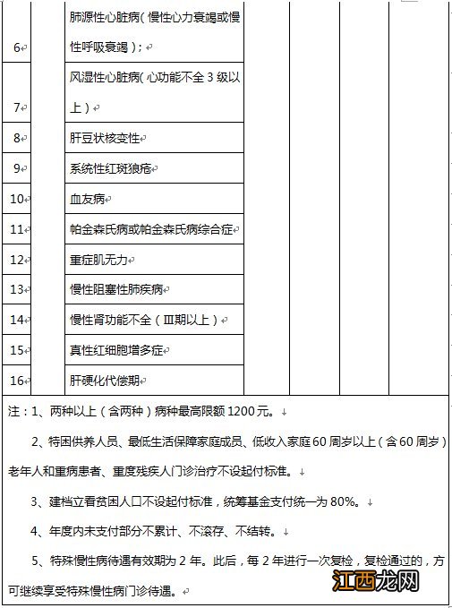 2020哈尔滨城乡居民医保基本保险待遇