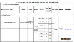 2022年沧州市中捷具备招生资质的中职名单