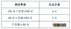 中考体育新政对在秦学生过程性考核分值分配标准