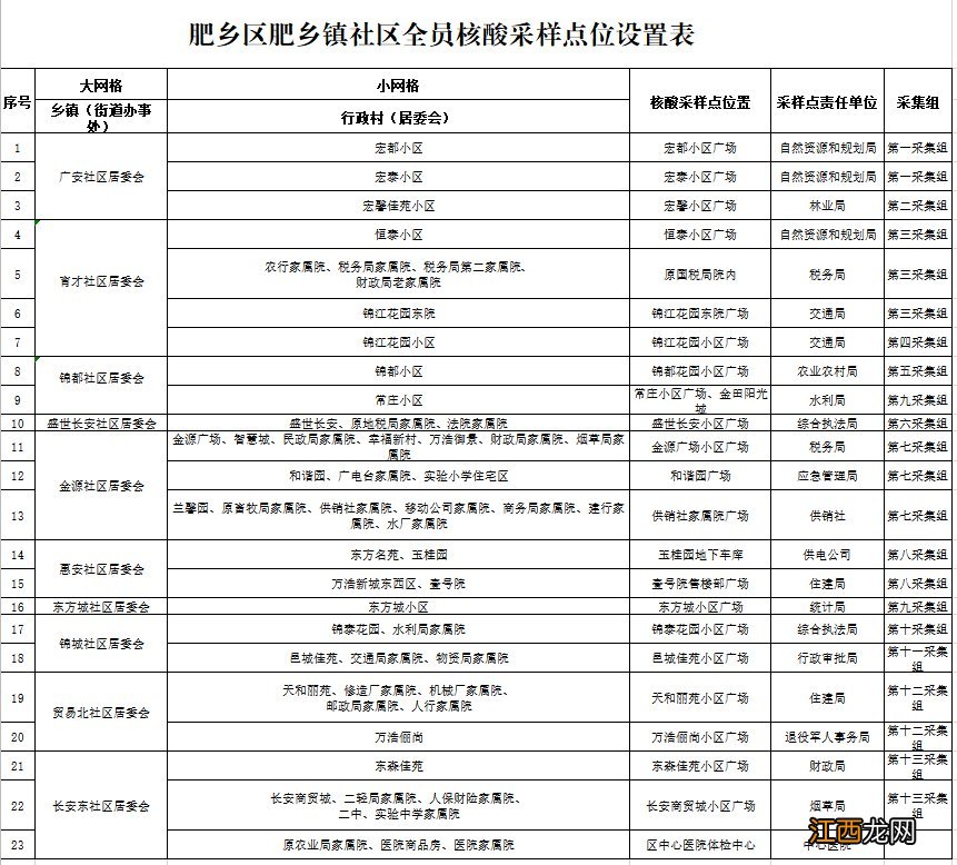 肥乡区肥乡镇社区居民全员核酸检测通知