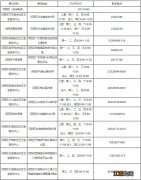 天津河西区预防疫苗接种点+联系电话