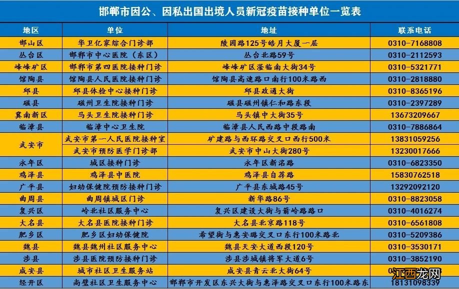 邯郸新冠疫苗接种地点 邯郸新冠疫苗接种地点地址