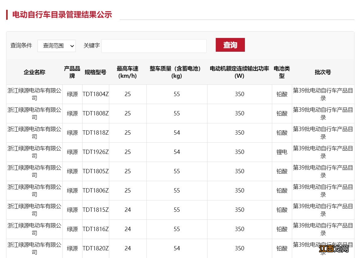 北京电动车上牌照多少钱?附电动车合规标准