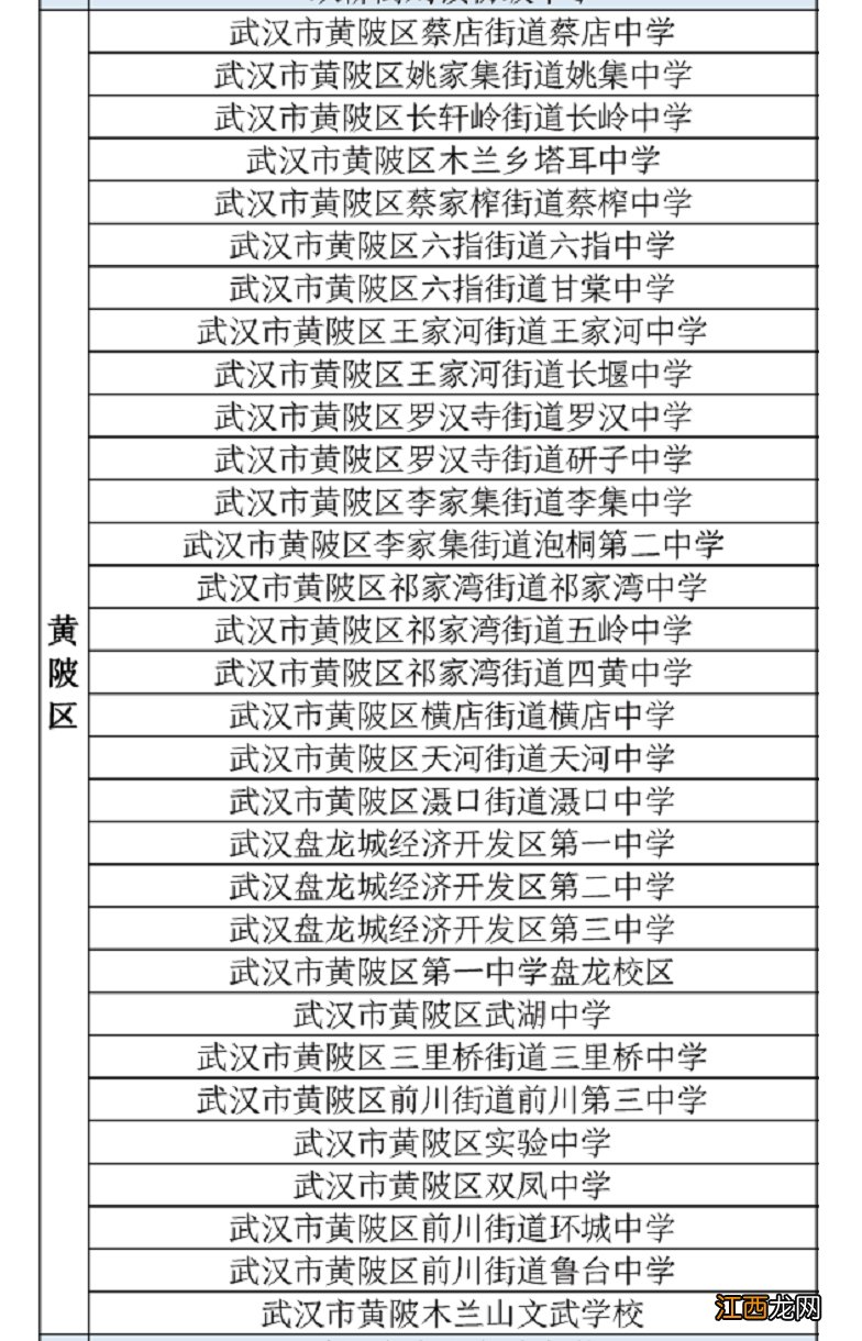 2022武汉中考专用核酸检测点一览表 武汉市集中核酸检测十问十答