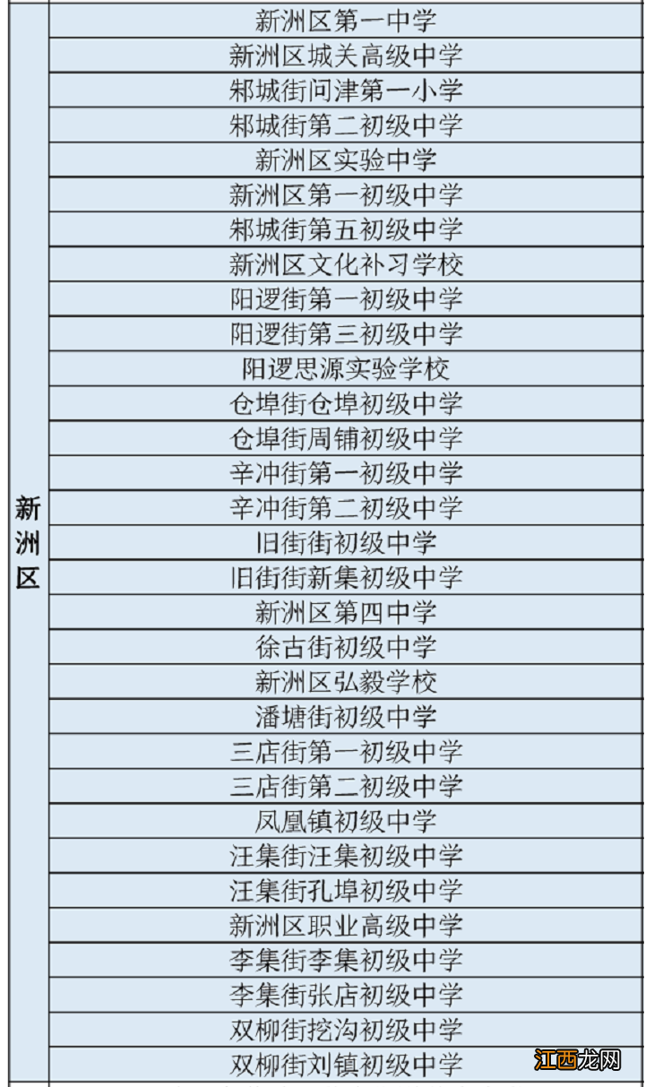 2022武汉中考专用核酸检测点一览表 武汉市集中核酸检测十问十答