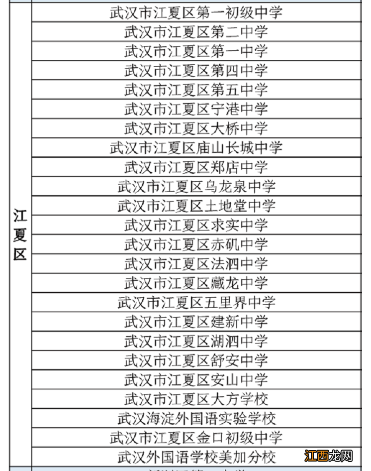 2022武汉中考专用核酸检测点一览表 武汉市集中核酸检测十问十答