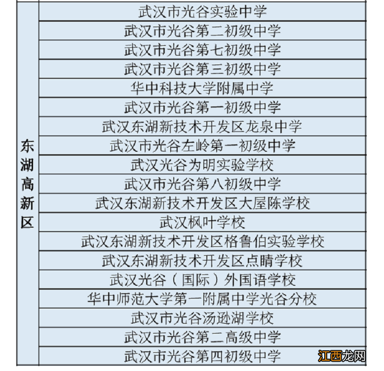 2022武汉中考专用核酸检测点一览表 武汉市集中核酸检测十问十答