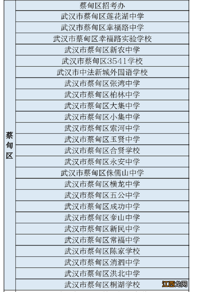 2022武汉中考专用核酸检测点一览表 武汉市集中核酸检测十问十答