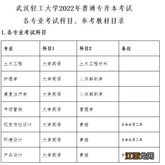 湖北专升本考试报名费 湖北专升本报名费多少？