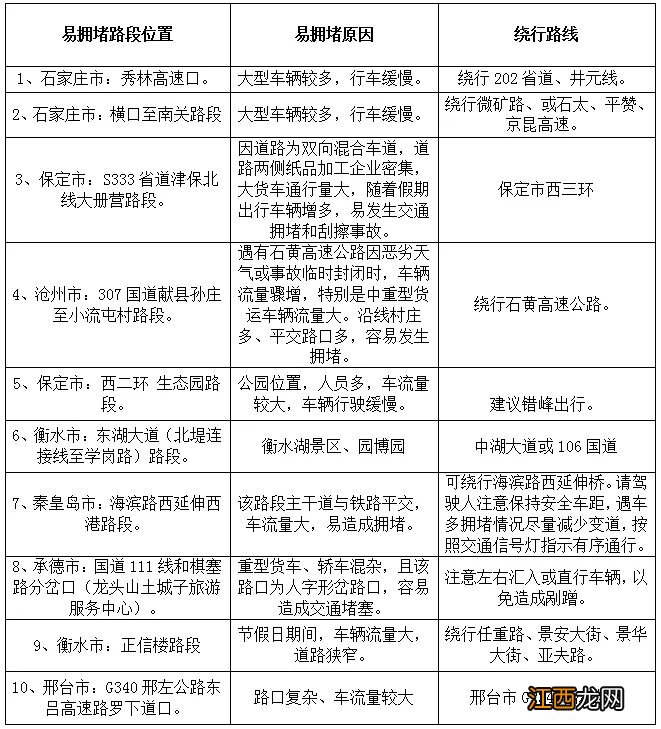 外地车过年来秦皇岛要限号吗限几号 外地车过年来秦皇岛要限号吗