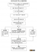 西安创业的人可以落集体户吗