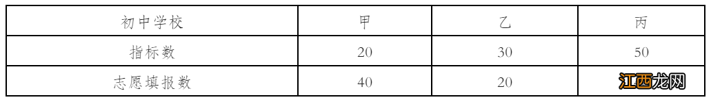 2022长沙小升初微机派位怎么派的 2020长沙小升初微机派位结果论坛