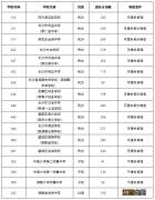 2020长沙小升初微机派位结果 2022长沙小升初微机派位计划