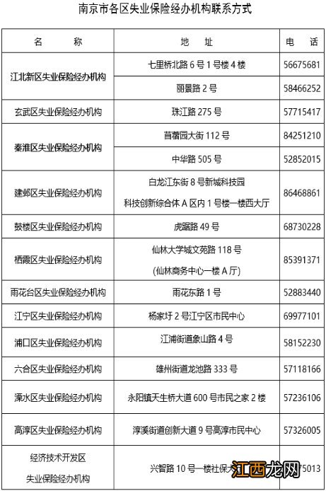 南京领取失业补助金时可以申领失业保险金吗？