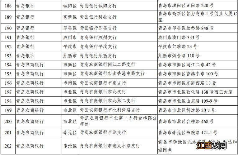 青岛社保卡即时办卡银行一览