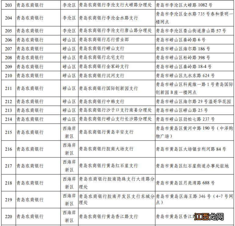 青岛社保卡即时办卡银行一览