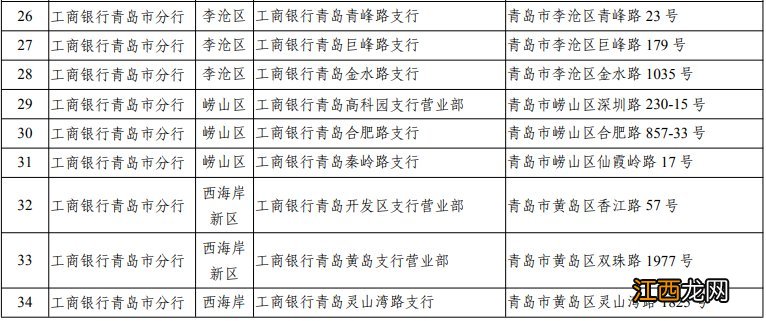 青岛社保卡即时办卡银行一览