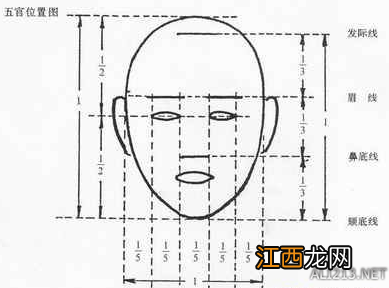 《上古卷轴5：天际》捏脸五官比例定位图解