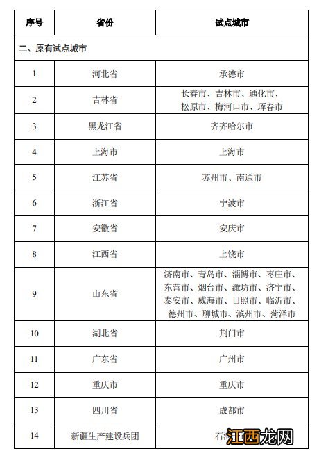 长期护理险全国试点名单