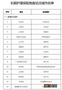 长期护理险全国试点名单