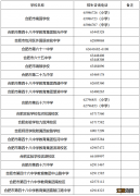 2022年包河区义务教育招生入学咨询电话