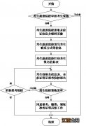 安徽省2017年普通高校专升本考试招生工作操作办法